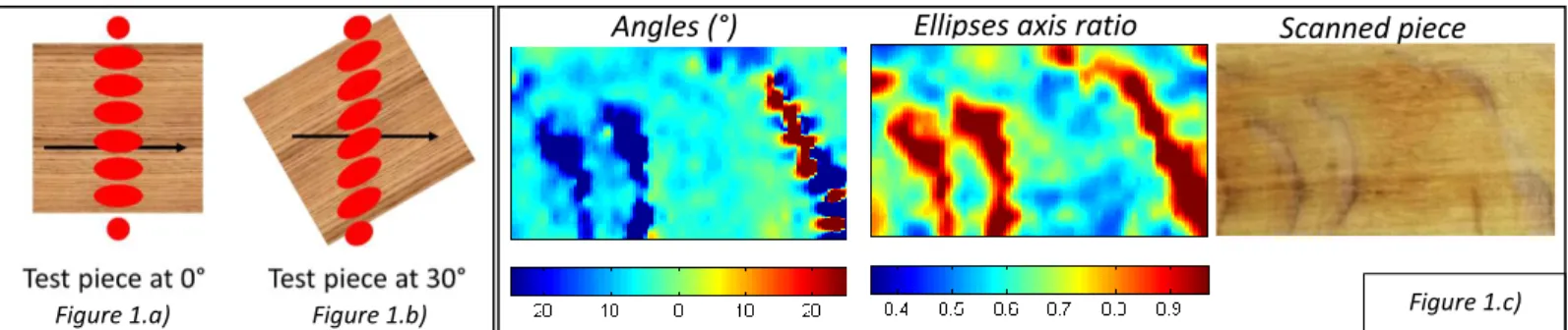 Figure 1: a) &amp; b) laser scanning on the same piece at 0° and 30°. c) Example of angles and axis ratio maps for oak quarter sawn 