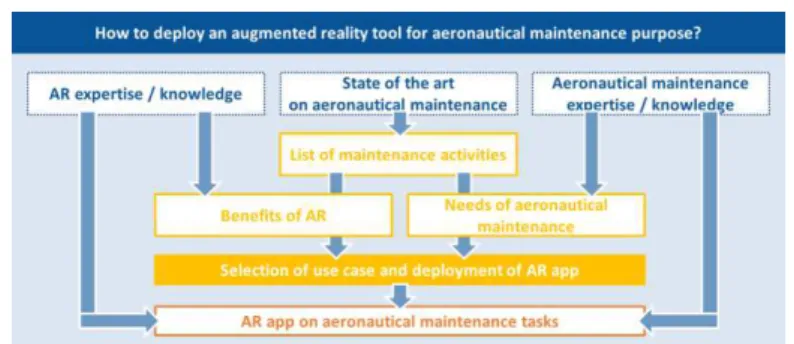 Fig. 3. Method for selecting and deploying AR apps to assist maintenance task 