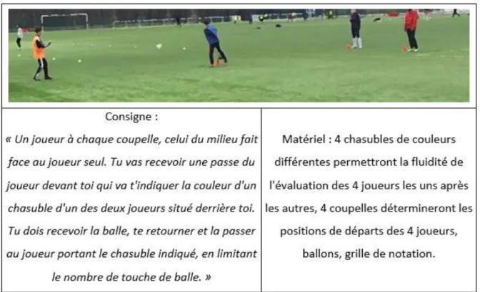 Figure 6 : Grille d’évaluation de l’atelier coordination - dissociation 