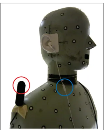 Figure 2.14 Placement of the Apple iPhone ® headset microphone (encircled in blue), and the