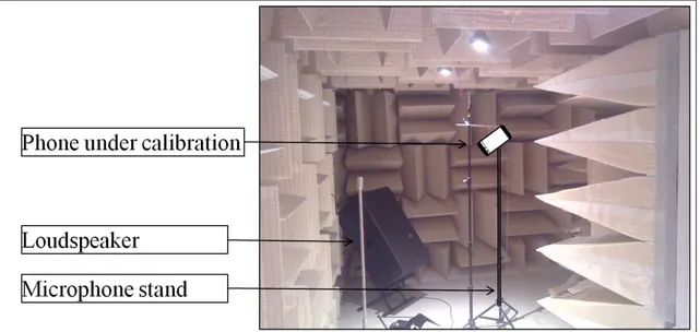 Figure 2.15 Setup of the calibration measurement in the semi-anechoic chamber showing a mobile phone under calibration and the loudspeaker