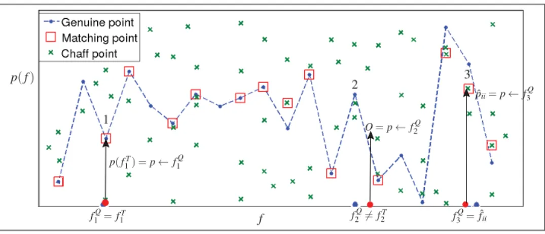 Figure 1.1 Illustration of the FV locking/unlocking process.