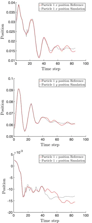 Fig. 7 LLE-based reconstruction of the trajectory of one particular particle (evolution of coordinates x, y and z along time) versus  pseudo-experimental results