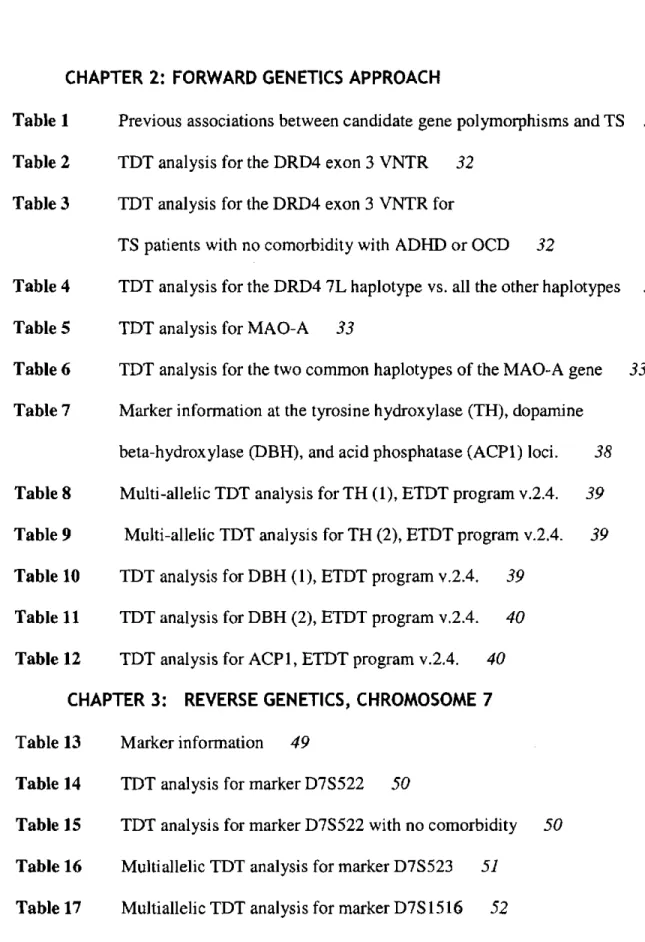 Table  14  TDT analysis for marker D7S522  50 