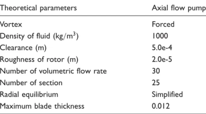 Table 5. Theoretical specifications.
