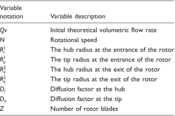 Table 1. Decision variables considered.