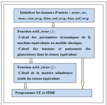 Figure 4.1 Entrées et sorties des fonctions d’agrégation  dans le cas classique