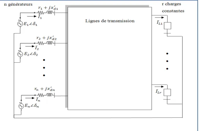 Figure 1.3 Représentation du modèle classique multimachines d’un réseau électrique  Adaptée d’Anderson and Fouad (2003, p.36)