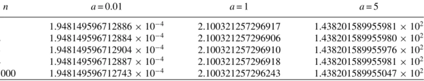 TABLE II. Calculated numerical energy values, for different values of the initial condition amplitude a, and for particular values of the time step n, using a Fourier discretization.