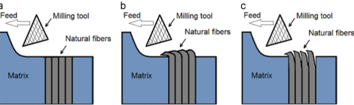 Fig. 6. Typical surface roughness pattern before and after proﬁle milling process at f z ¼0.04 mm/tooth