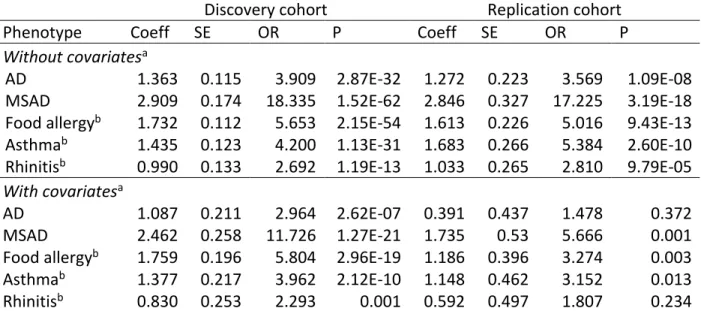 Figure E1. Schematic view of the individuals included in analyses performed in this study