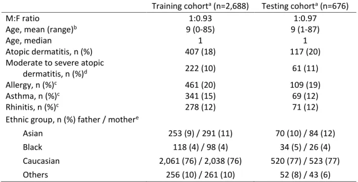 Table E1. Phenotypic characteristics of the samples from two Canadian cohorts with genomic and  phenotypic data available 