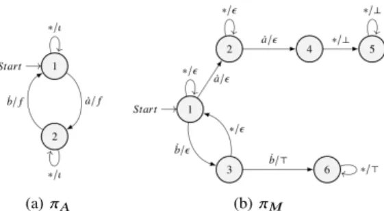Figure 1 shows two examples of propositional machines represented graphically. As one can see, the main difference between a propositional machine and a traditional finite-state machine is the fact that input symbols and transitions are replaced by a marki