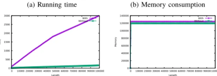 Table I: Global impact of the presence of an access proxy for the tested scenarios.