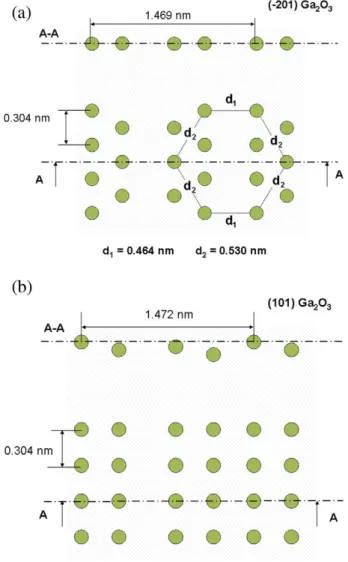 Fig. 6. Ga atoms' arrangement in the (201) plane (a) and (101) plane (b) of the monoclinic β-Ga 2 O 3 phase