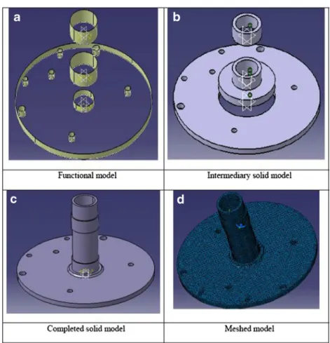 Table 2 The part’s material propertiesFig. 8The forward steering