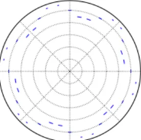 Fig. 1. Stator deformation modes number 2, 4, 6.