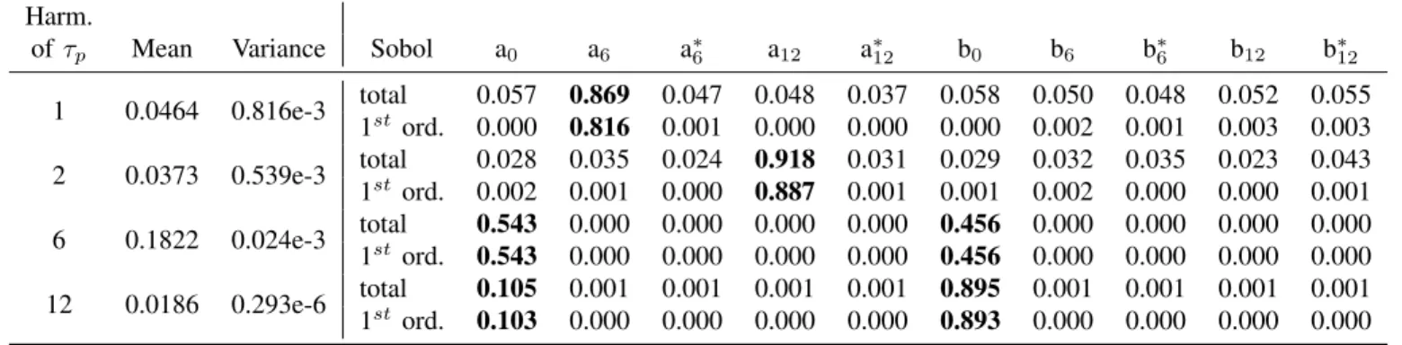 Fig. 5. Comparison of ideal cogging torque compared to a realization that shows a significant low frequency effect (dashed).