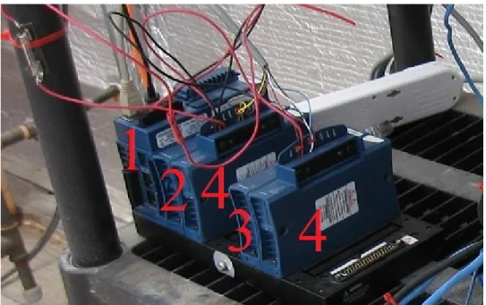 Figure 1.1 The controller setup as deployed within the ACMG on Devon Island. Shown are  cFP-2120 (1), cFP-PWM-520 (2), cFP-RLY-421 (3) and cFP-CB-1 connector blocks (4) 