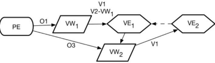 Figure 2: A graph depicting the contextual nesting of immersive envi- envi-ronments in the see-through mode of VARI 3 