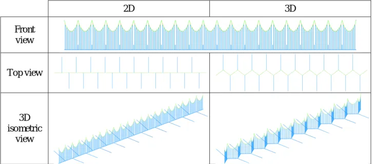 Figure 2 – 2D and 3D catenary models used for benchmark.  