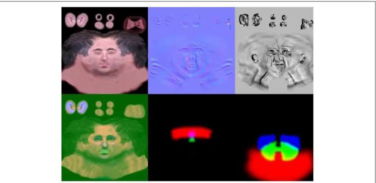 FIGURE 3 | Dynamic normal maps generated for animating avatars using the Facial Action Coding System principles.