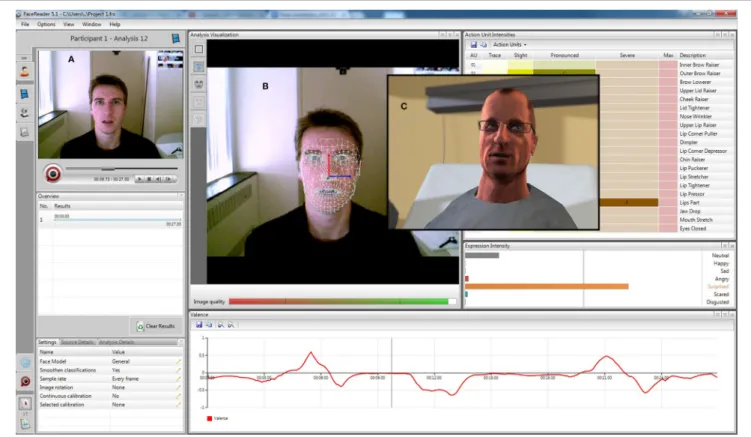 FIGURE 4 | EEVEE mirroring mode. (A) Raw live video feed, (B) mesh analysis and expression intensity levels from the FaceReader™ software, and (C) avatar mirroring of the facial expression generated by EEVEE.