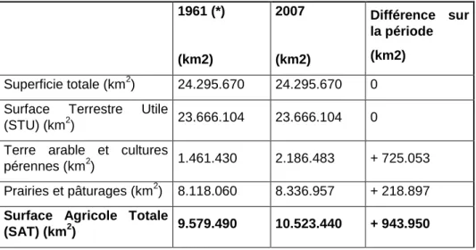 Tableau  3.  Afrique  sub-saharienne :  évolution de  l’occupation  des sols entre 1960 et  2007  selon les catégories des sols retenues