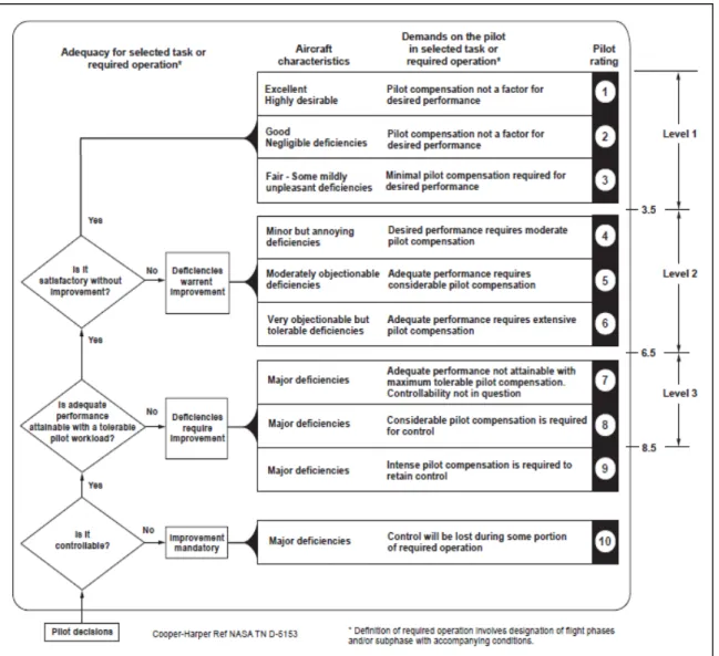 Figure 3.1  Définition des niveaux des qualités de vol   Tirée de ADS-33E-PRF (2000, p