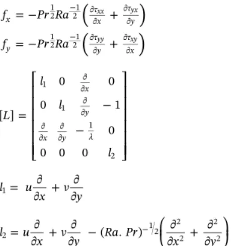 Fig. 6. Variations of non-dimensional velocity u of Casson ﬂuids for diﬀerent Bn values along the vertical mid-plane for diﬀerent values of Ra at Pr = 100.