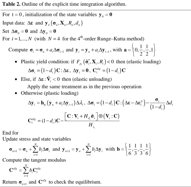 Table 2. Outline of the explicit time integration algorithm. 