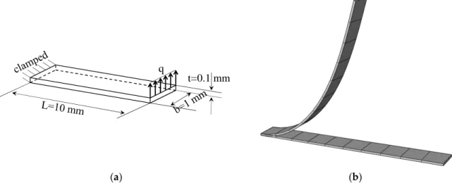 Figure 5a shows a simple cantilever FGM  beam with a bending load at its free end. This is a  classical  popular  benchmark  problem,  which  has  been  widely  considered  in  many  works  for  the  analysis of cantilever beams with isotropic material (se