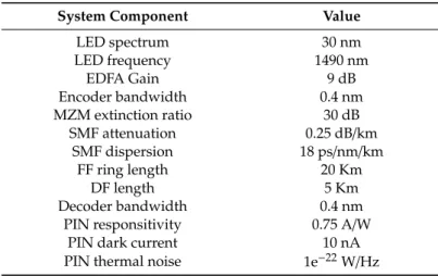 Table 4. Parameters used in simulation analysis.