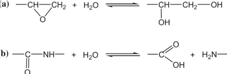 Fig. 9 Hydrolysis of epoxy (a) and amide groups (b). The double arrows indicate that the reaction is reversible, i.e