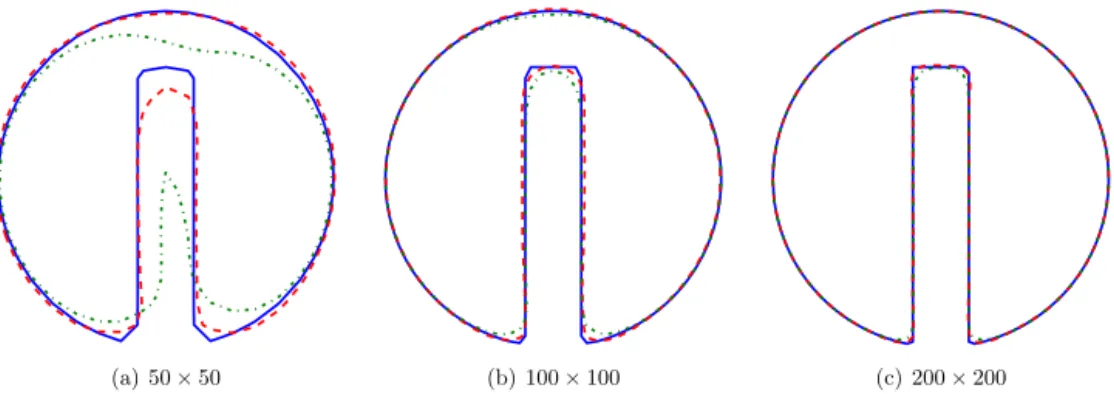 Fig. 2. Comparison of the initial interface and its shape after one full rotation for different mesh resolutions