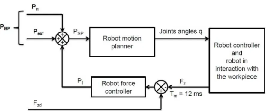 Figure 9: Schematic view of the proposed experimental procedure