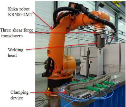 Figure 3: RFSW experimental setup