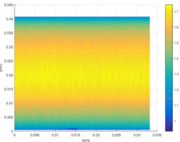 Figure 10. Distribution of the axial components of average velocities for Q nom  = 7.2 m 3 /h &amp; f nom  = 8  Hz 