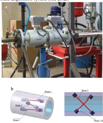 Figure 1. The two-body cryogenic ultrasonic flowmeter (a) 