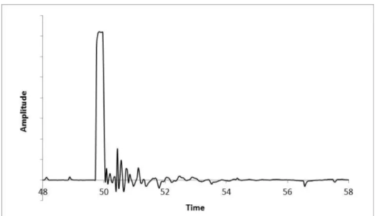 Figure 4. Flow loop (dimensions in cm) 