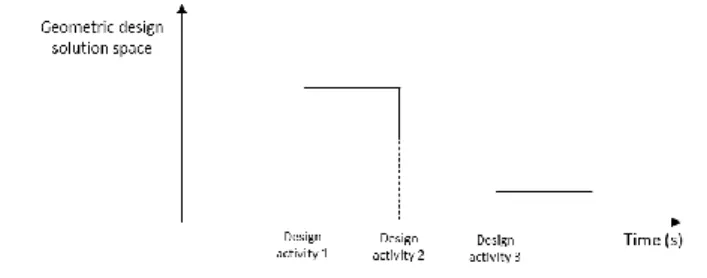 Fig.  1. Geometric design solution space 