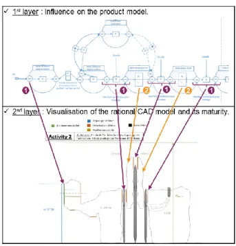 Fig. 5. Assembling procedure definition 