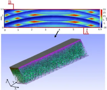 Fig. 20. FE model based on the actual surface topography of machined spe- spe-cimen.