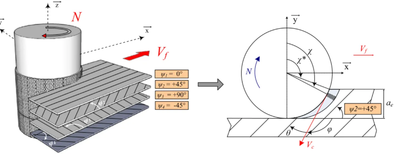 Fig. 4    Example of configuration of a multidirectional laminate, composed of m = 4 plies with unidirectional fibres Table 1    Mechanical properties 