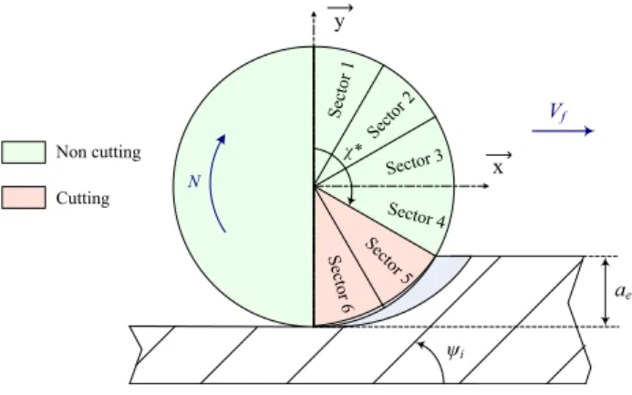 Fig. 5    Piecewise constant model