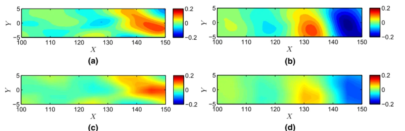 Fig. 5 Results of the direct numerical simulation in comparison with PSE transfer function predictions for axial and transverse velocity fluctuations