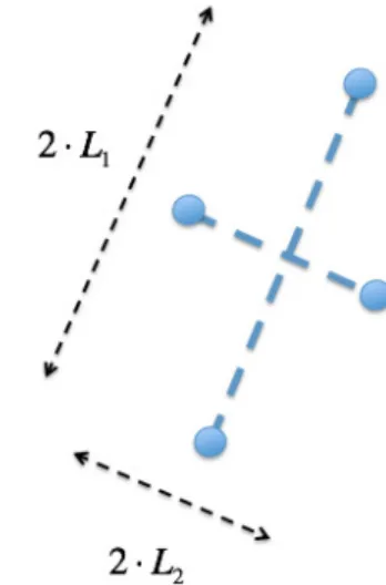 Fig. 4.4 Two-rods rigid cluster representing an elliptic 2D particle