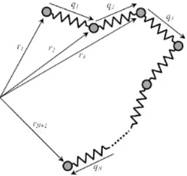 Fig. 4.6 MBS model of a polymer chain