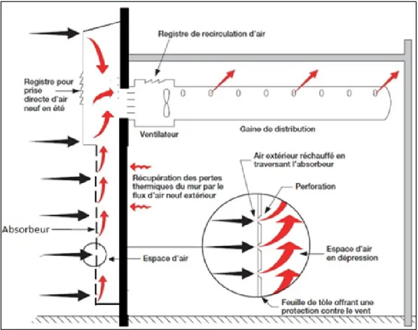 Figure 0.3 Schéma d’un SCSA à plaque métallique perforée. 