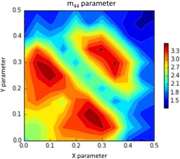 Fig. 10 shows the different experimental results. Numerical points are calculated by using respectively Eq